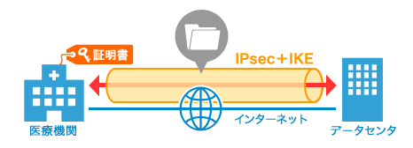 L-AXeS® エルアクセスとは